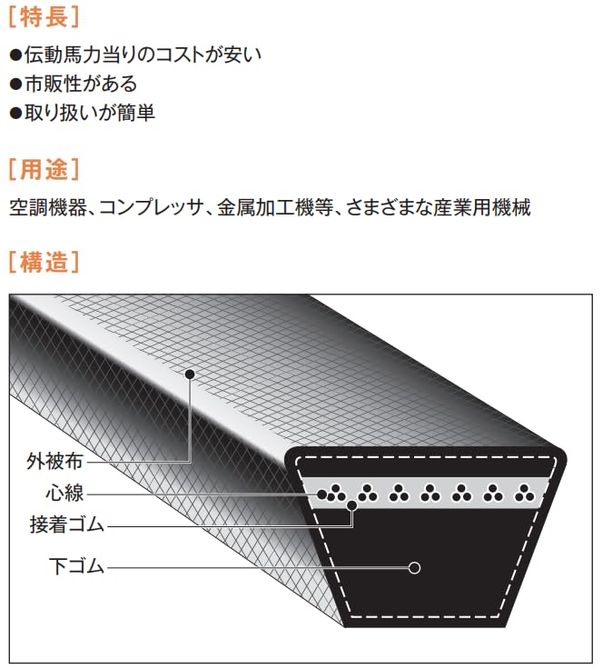 バンドー・スカイライン【1度のみ使用】 低騒音型バイブレーションローラー | MRH-601DS | 三笠産業